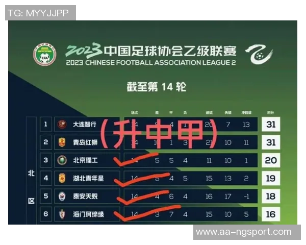 蓉城海港主场双双失利周日迎战西海岸与泰山期待反弹